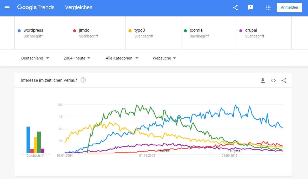 Dating webseiten deutschland