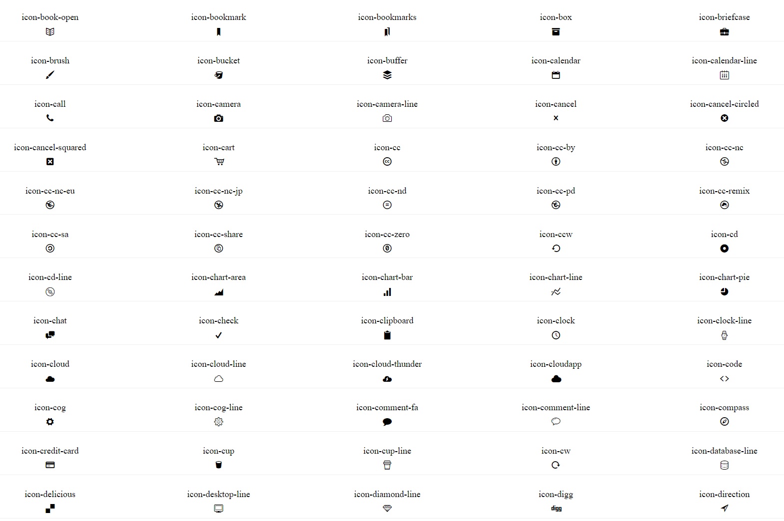 Icons aus dem Font listen